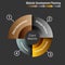 Client Website Development Planning Wheel Chart