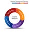 Client Website Development Planning Wheel Chart