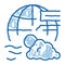 climatology science doodle icon hand drawn illustration