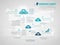 Cloud Cascading Process Infographic