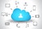 Cloud Computing concept background