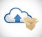 cloud computing content upload concept