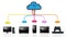 Cloud computing diagram with various connected device.. 3D illustration