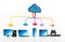 Cloud computing diagram with various connected device.. 3D illustration