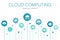 Cloud computing Infographic 10 steps