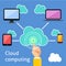 Cloud computing infographic