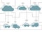 Cloud Computing Paper Cutout Stickers Cars and Trucks WIFI Network