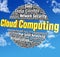 Cloud computing technology word tags