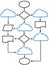 Cloud flowchart charts network solutions