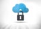 Cloud Identity Security Concept