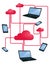 Cloud networking