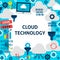 Cloud Technology Paper Template