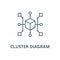 Cluster diagram line icon, vector. Cluster diagram outline sign, concept symbol, flat illustration