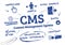 CMS Content Management System, Doodle