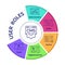 CMS roles, Content Management System set icon. Pie chart
