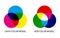 CMYK and RGB color mixing model infographic. Diagram of additive and subtractive mixing three primary colors. Simple illustration