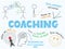 COACHING Vector Hand-drawn Explanatory Notesin French