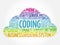 Coding word cloud collage