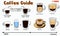 Coffee guide illustration in cartoon style or how to brew coffee hot tasty drink or instruction preparation coffee. eps