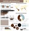 Coffee infographic