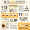 Coffee infographic and statistic.