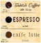 Coffee kinds poster cup for coffee with ornament and inscription