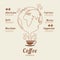 Coffee world Infographic Template banner . concept vector.