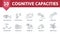 Cognitive Capacities set icon. Editable icons cognitive capacities theme such as visual perception, articulation, inner