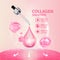 Collagen serum cosmetic skin care
