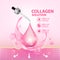 Collagen Solution Skin Care Cosmetic vector illustration