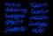 Collection of graffiti street art tags with words and symbols in blue color on black