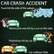 Color Car crash Side collision by chalk