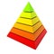 Color pyramid diagram