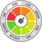 Color scale with arrow from no to max and change in indicators. Measuring device icon tachometer