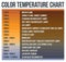 Color Temperature Chart