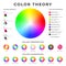 Color theory placard. Colour models, harmonies, properties and meanings memo poster design