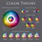 Color wheel theory