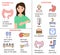 Colorectal cancer vector infographics. Woman has colon cancer. Symptoms, prevention of disease are shown.Icons of