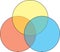 Colorful blank venn diagram