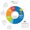 Colorful business pie chart for Your documents, reports, presentations and infographic