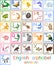 Colorful english alphabet with pictures of cartoon animals and titles for children education