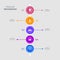 Colorful five step timeline infographic template.