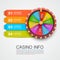 Colorful fortune wheel, casino info numbers.