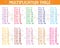 Colorful multiplication table