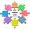 Colorful puzzle pieces center solution copy space