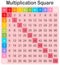 A Colourful Math Multiplication Square