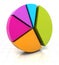 Colourful pie chart, 3d render