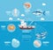 Commercial fishing business plan infographics. Fishing boat,