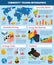 Commodity Trading Infographic Set