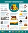 Commodity Trading Infographics Flat Layout